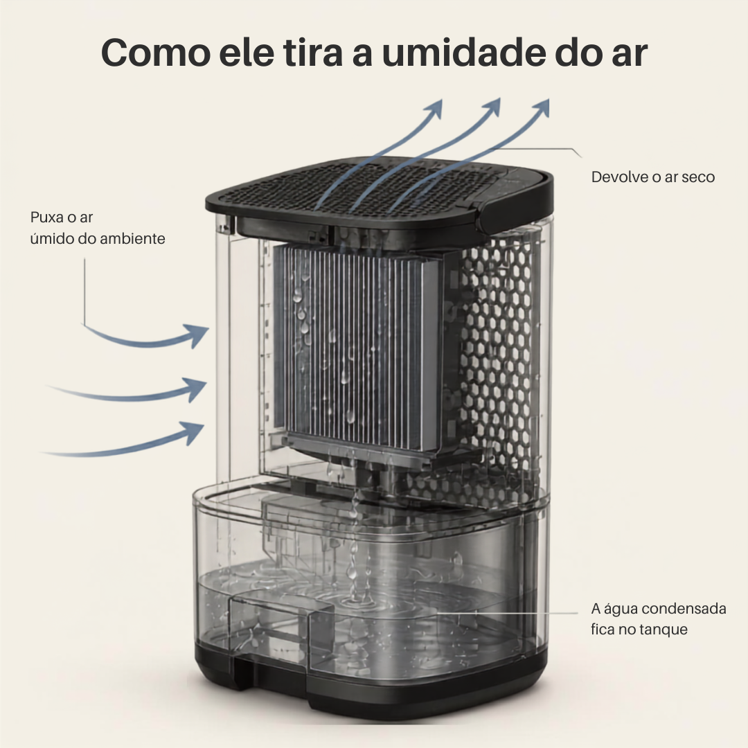 Desumidificador compacto contra mofo e umidade no quarto Kazaen